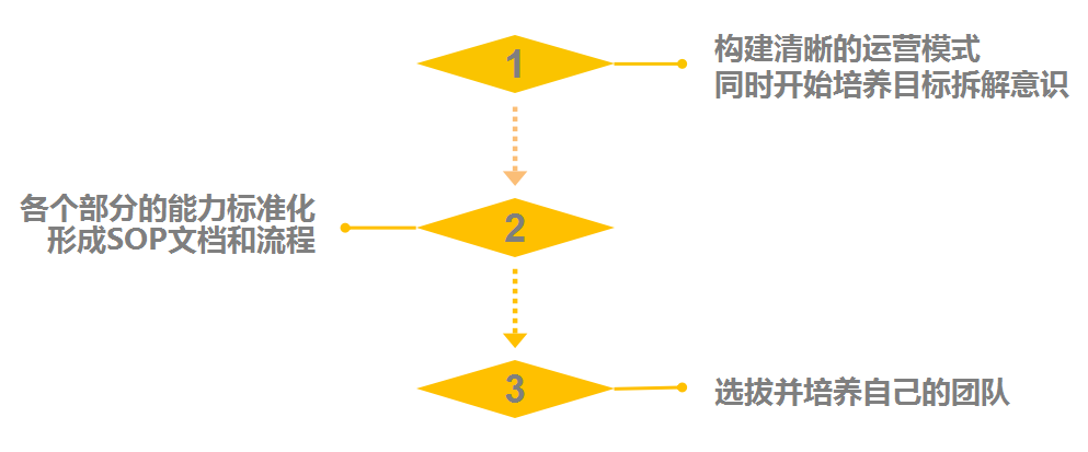 产品经理，产品经理网站